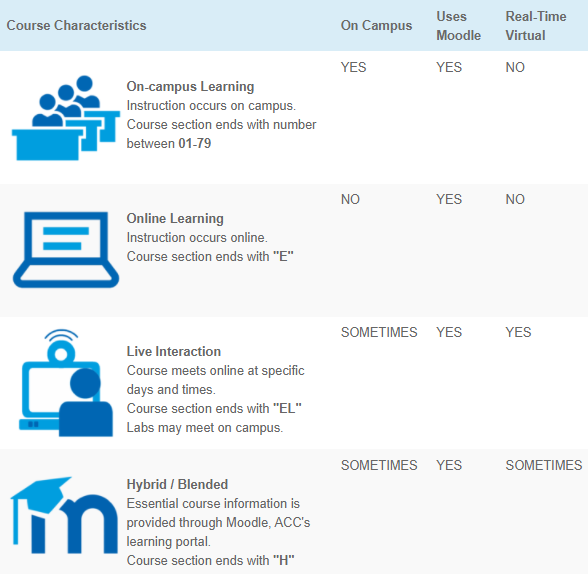 点击进入课程类型页面